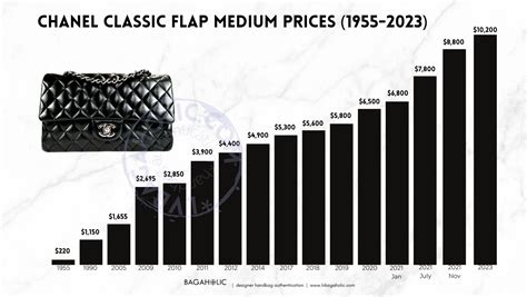 chanel price increase 2017|average Chanel bag price.